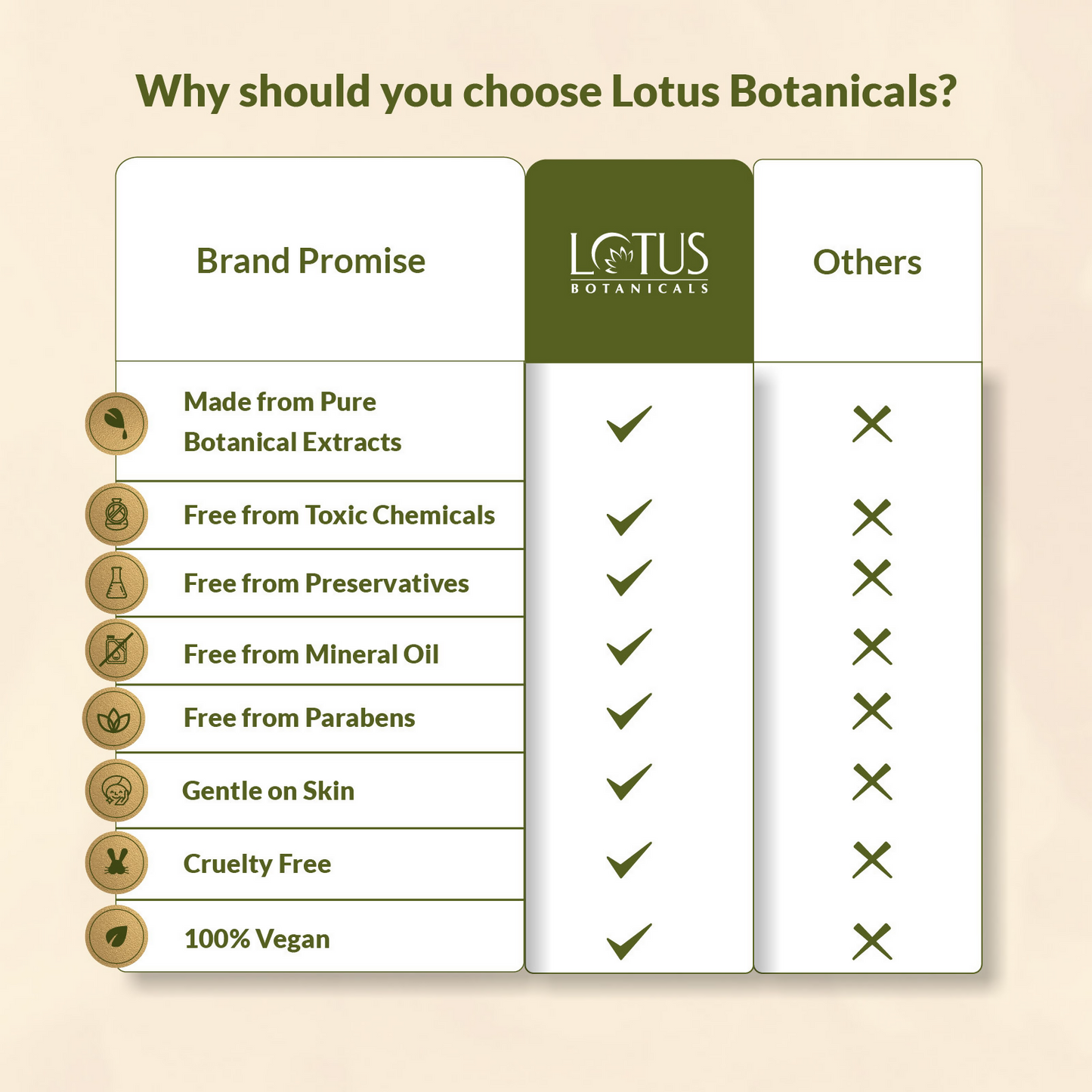 Lotus Botanicals Ubtan De-Tan Radiance Face & Body Mask