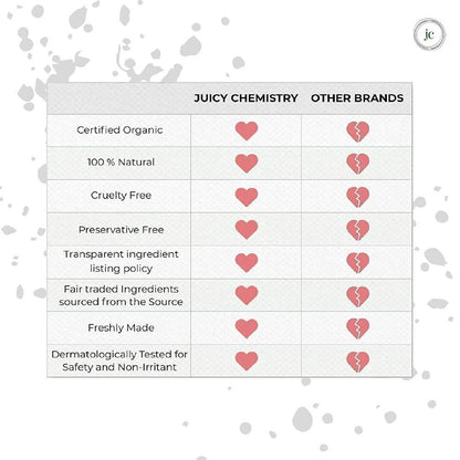 Juicy Chemistry Pure & Organic Pomegranate Seed Oil For Cold Pressed Carrier Oil