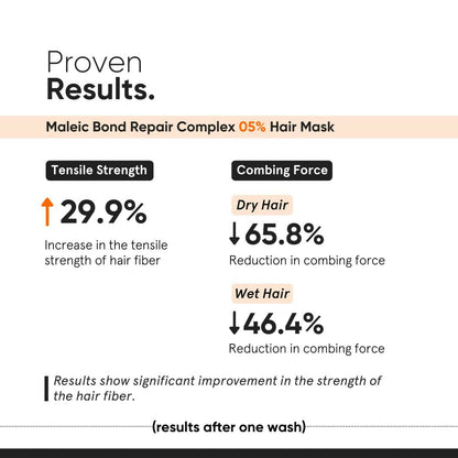 Minimalist Maleic Bond Repair Complex Shampoo & Hair Mask Combo