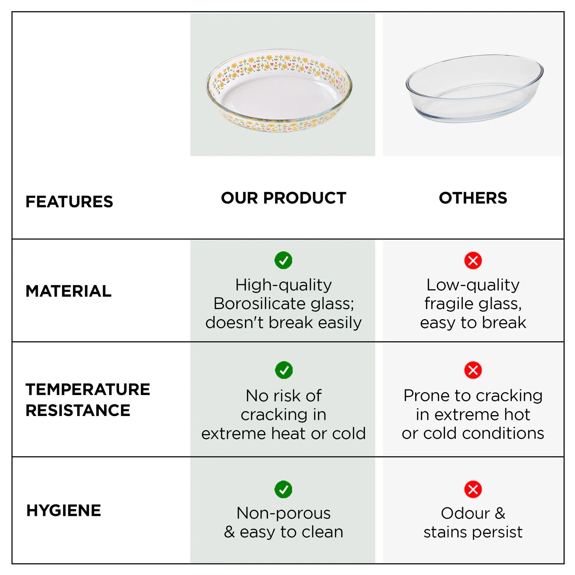UMAI Borosilicate Printed Glass Baking Tray 2.4L Transparent Microwave Oven Safe Oval