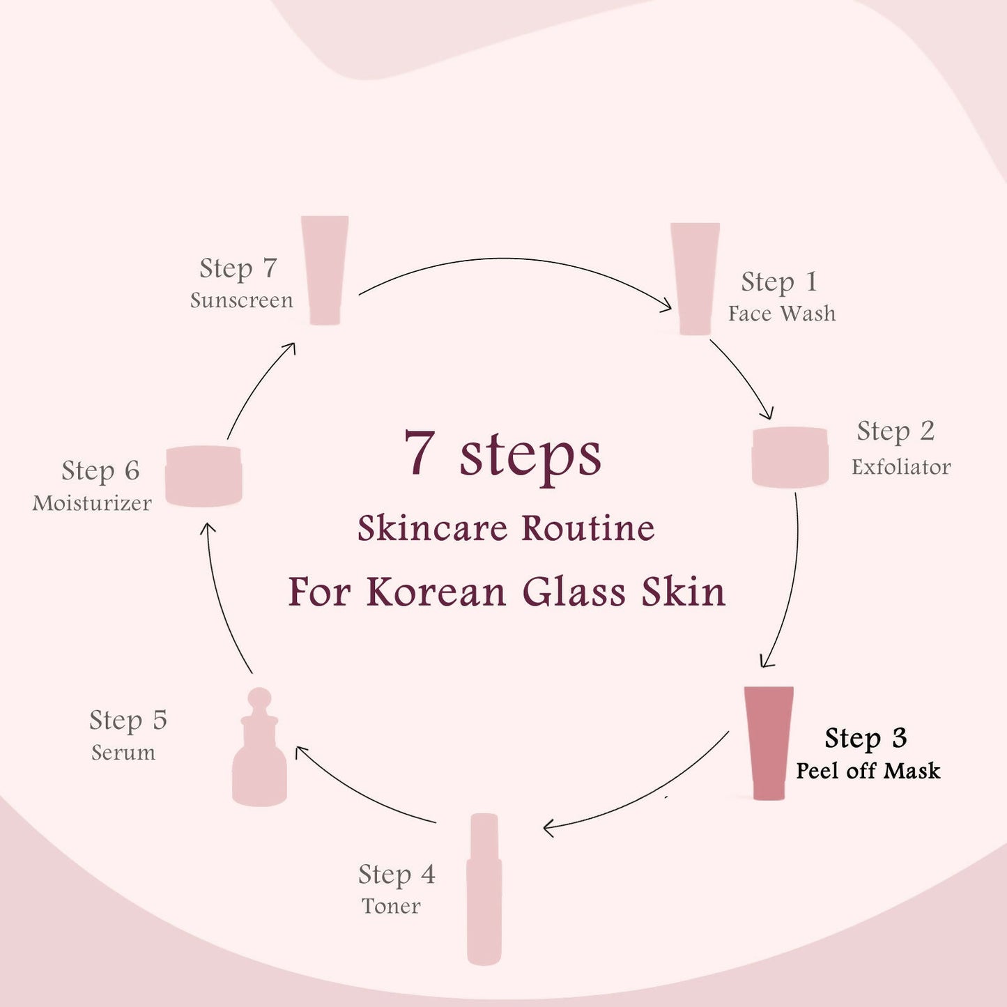 Globus Naturals Rice Ceramide Peel Off Mask, For Korean Glass Skin