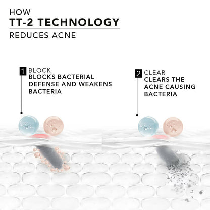 Novology Acne Spot Corrector Gel With 0.1% Thymol + Terpineol