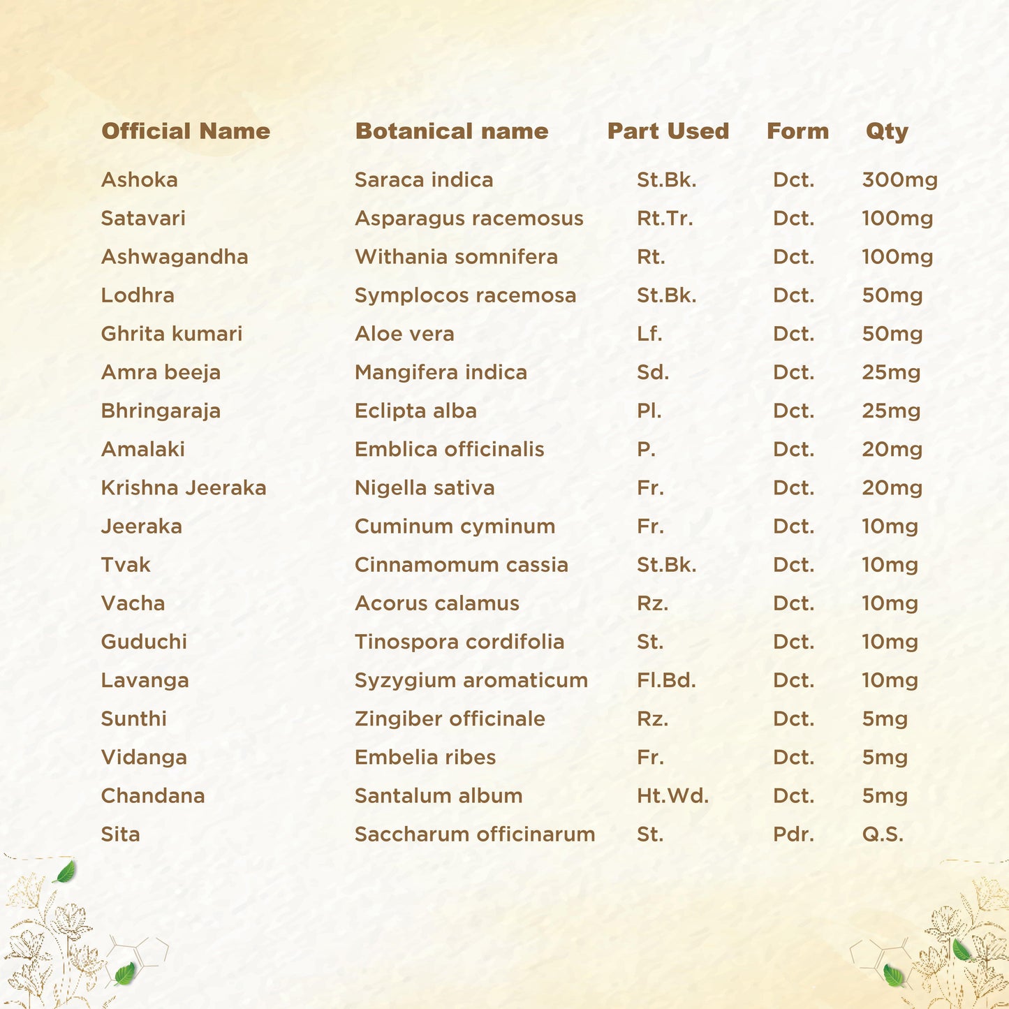 Shreevarma Shree Care Syrup Women’S Wellness