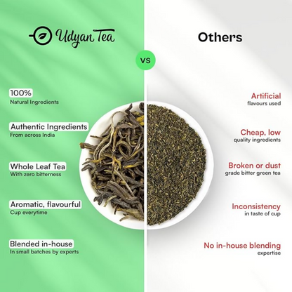 Udyan Tea Tulsi Therapy Green Tea