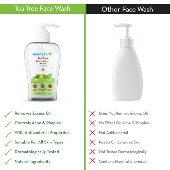 Mamaearth Tea Tree Face Wash for Acne & Pimples - 250 ml