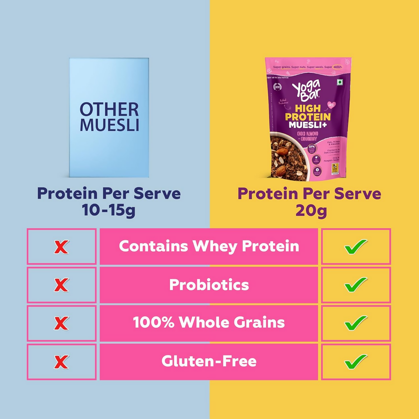 Yoga Bar High Protein Muesli - Choco Almond