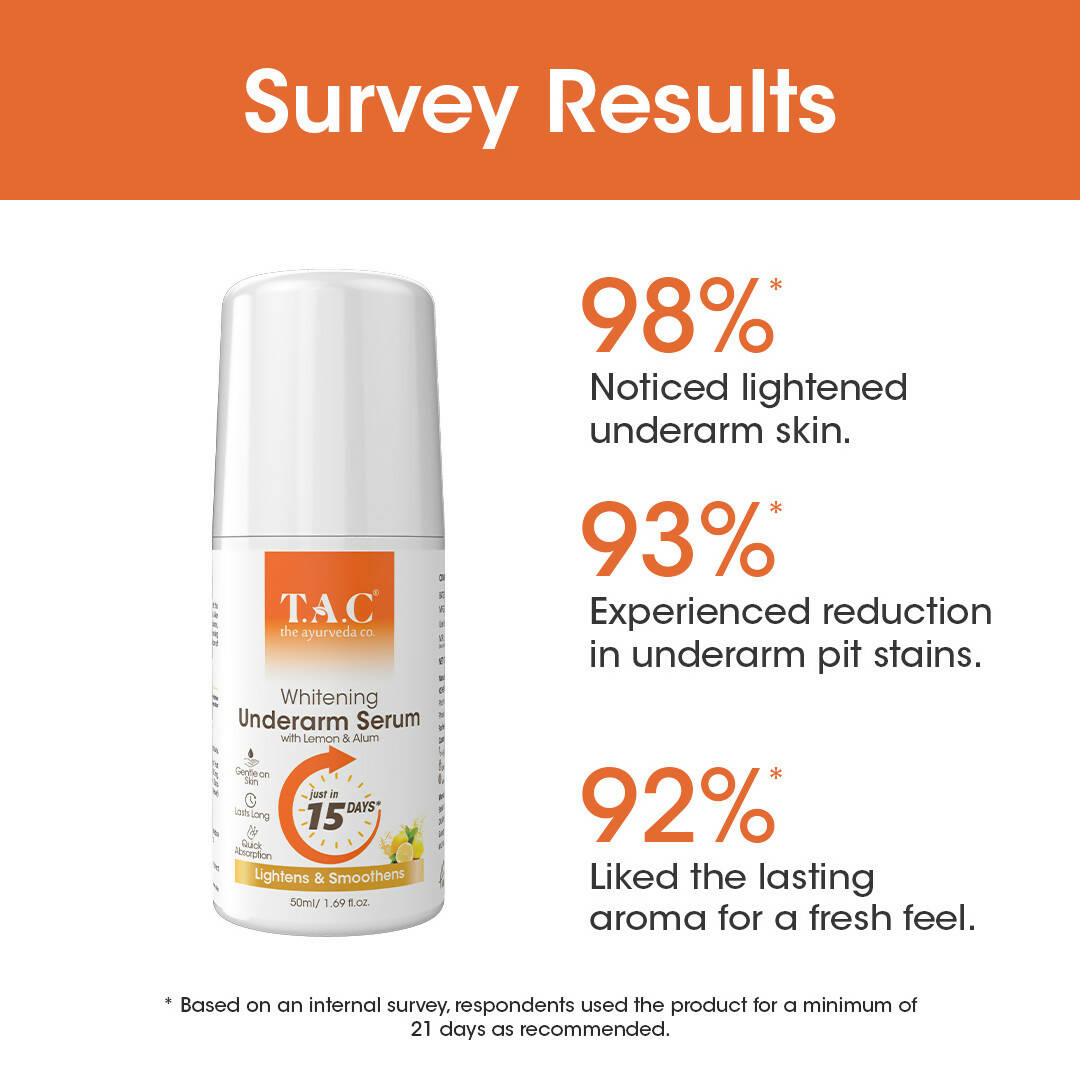 T.A.C - The Ayurveda Co. Lemon Roll-On for Women & Men with Aloe Vera for Skin Whitening & Long Lasting Freshness