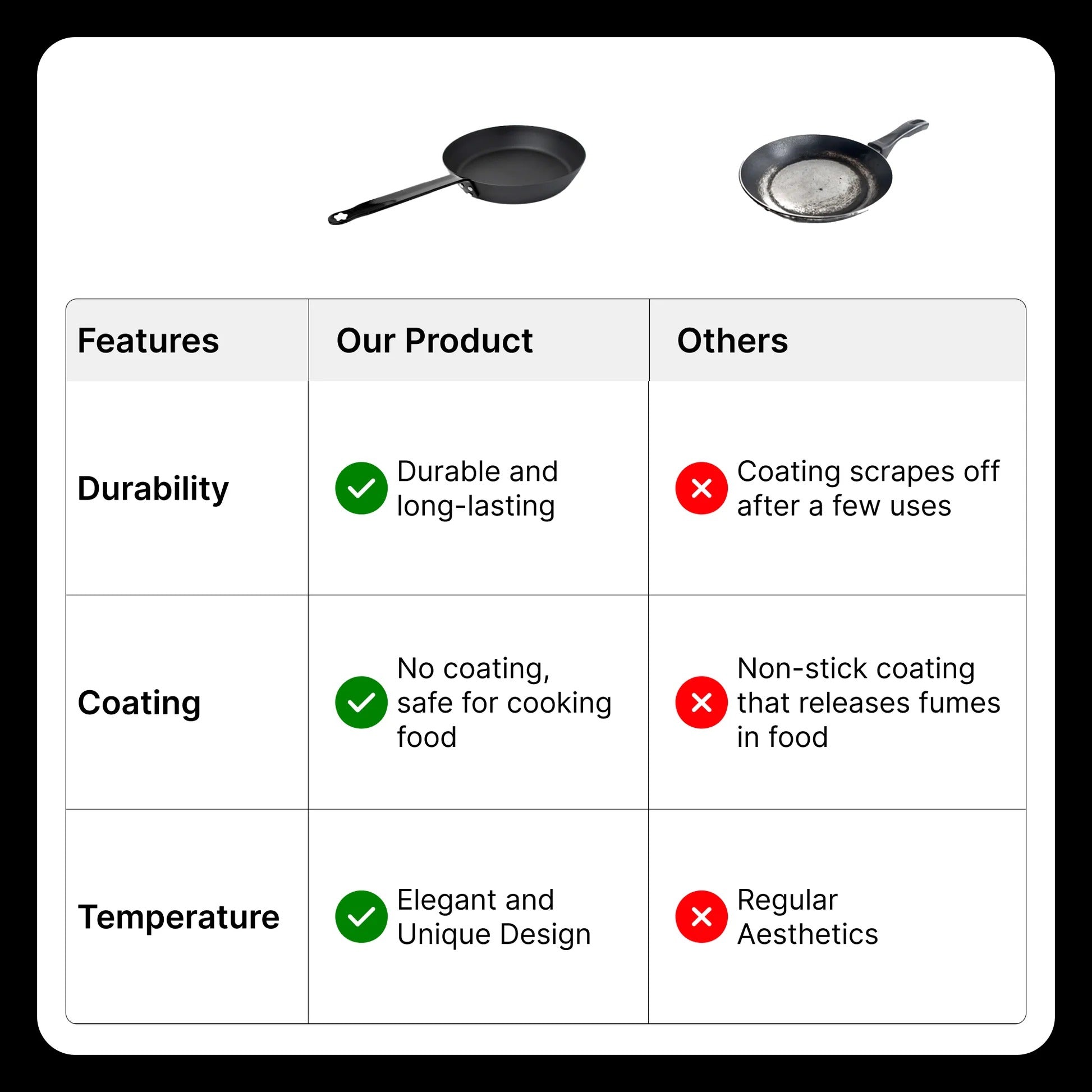 UMAI Carbon Steel Pan 28cm Pre-Seasoned Non-Stick Gas Induction Omelette Fish Fry Black