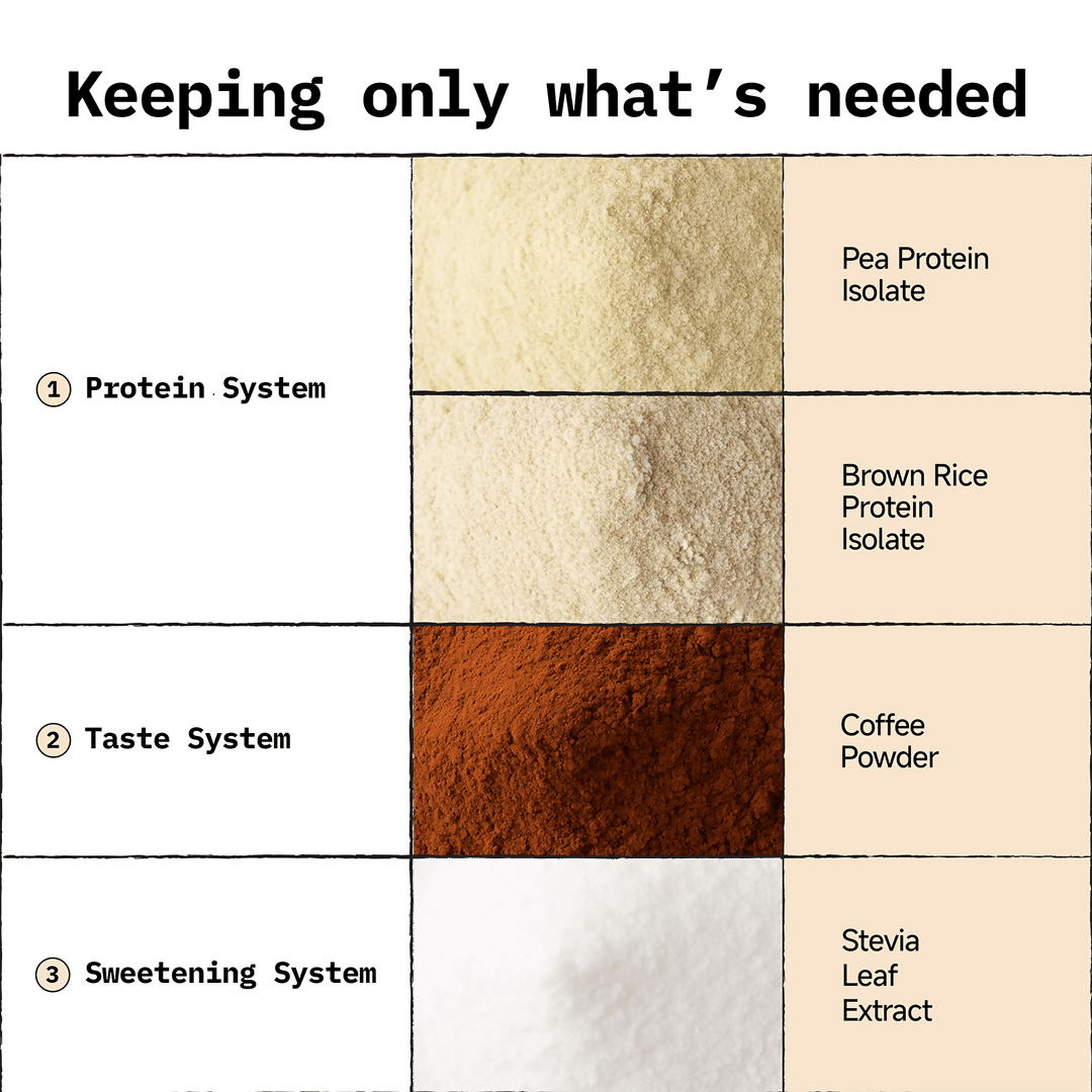 Only What's Needed 24g Plant Protein Powder - Coffee