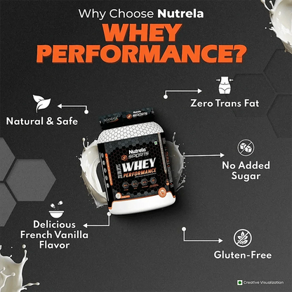 Patanjali Nutrela Sports Whey Performance (Fvic)