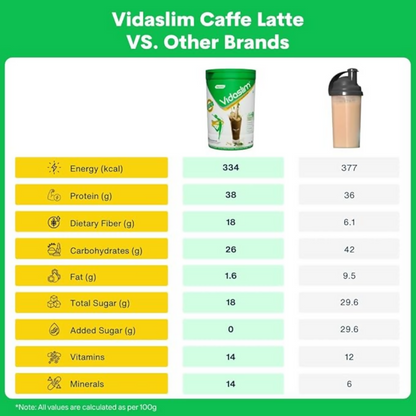 Vidaslim Caffe Latte