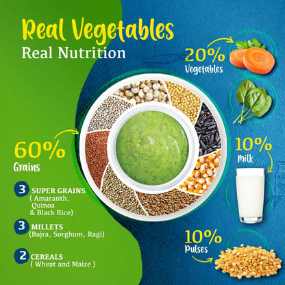 Manna Foods Instant Health Mix Multigrain Cereal + Vegetables With Spinach, Carrot, Dal with Milk