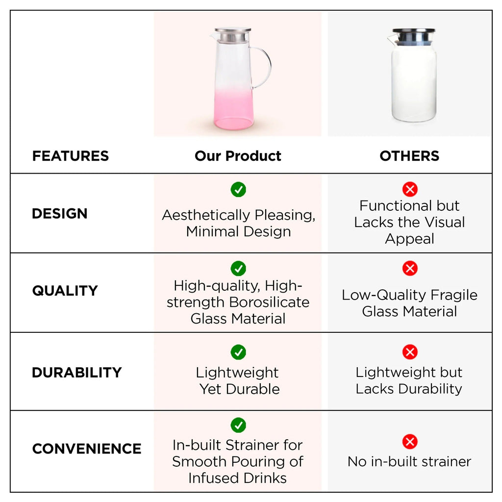UMAI Premium Borosilicate Glass Jug 1400ml Pink SS Lid Leakproof LP063-PNK
