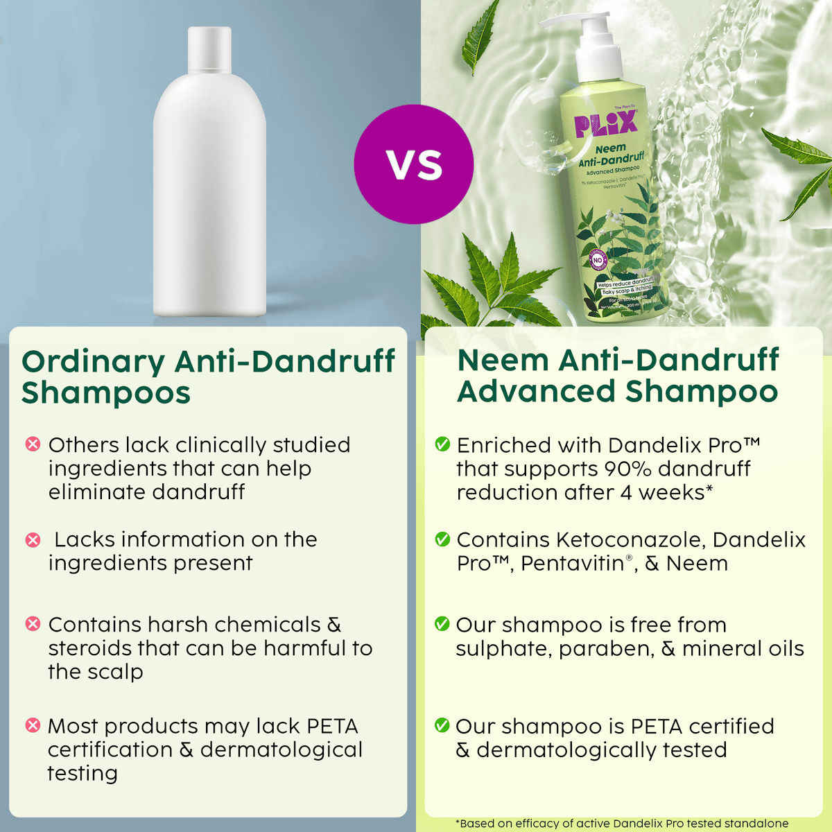 PLIX The Plant Fix Neem Anti-Dandruff Advanced Shampoo For Reduced Dandruff & Itchiness