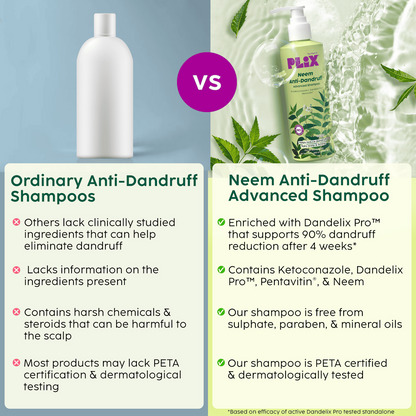PLIX The Plant Fix Neem Anti-Dandruff Advanced Shampoo For Reduced Dandruff & Itchiness
