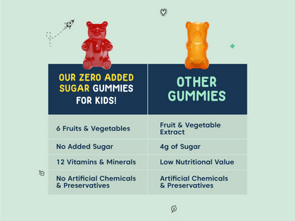 Little Joys Paediatrician Developed Healthy & Tasty For Kids Eye Health ( 2 To 6 Years)