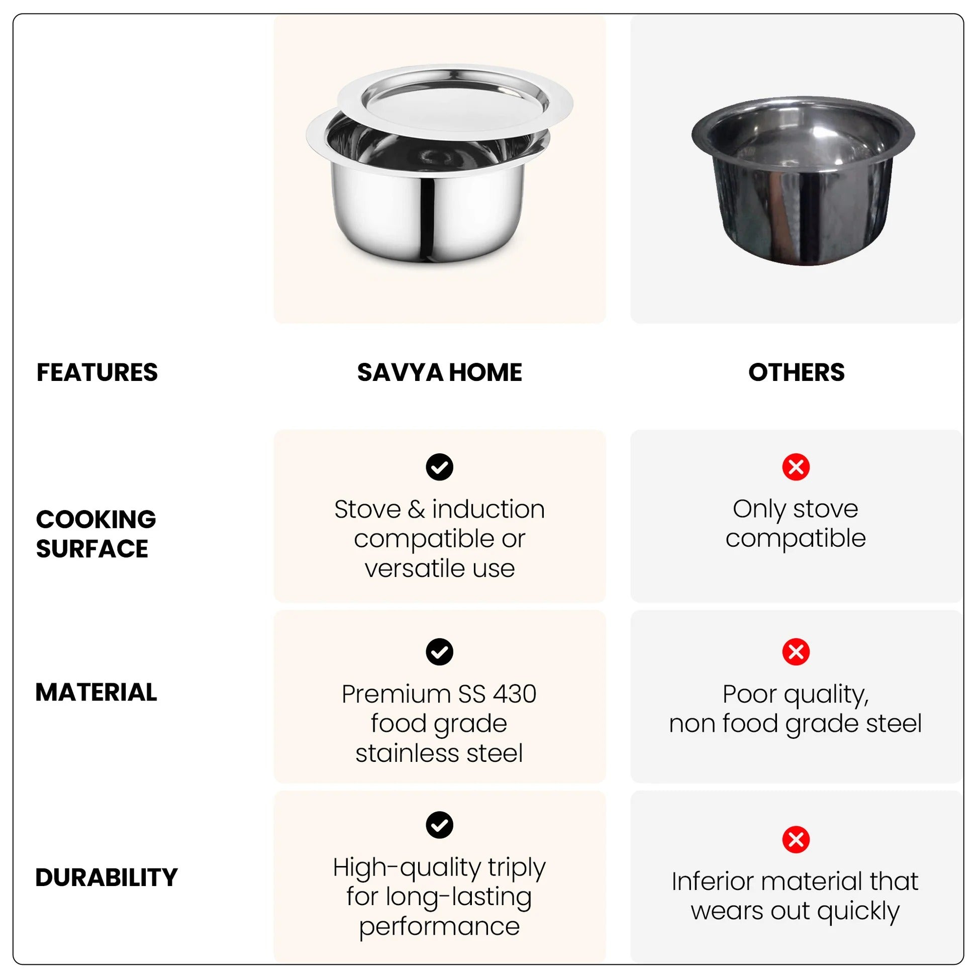 SAVYA HOME Triply Stainless Steel Tope Patila with Lid 3L 20cm Handi Casserole Gas Induction